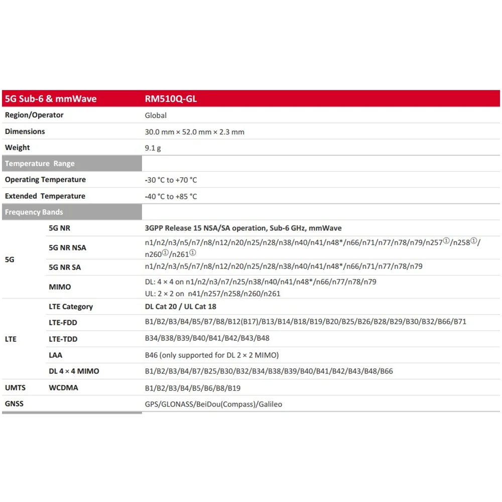 Quectel-Módulo RM510Q-GL 5G, sub-6GHz mmWave, raspberry pi linux