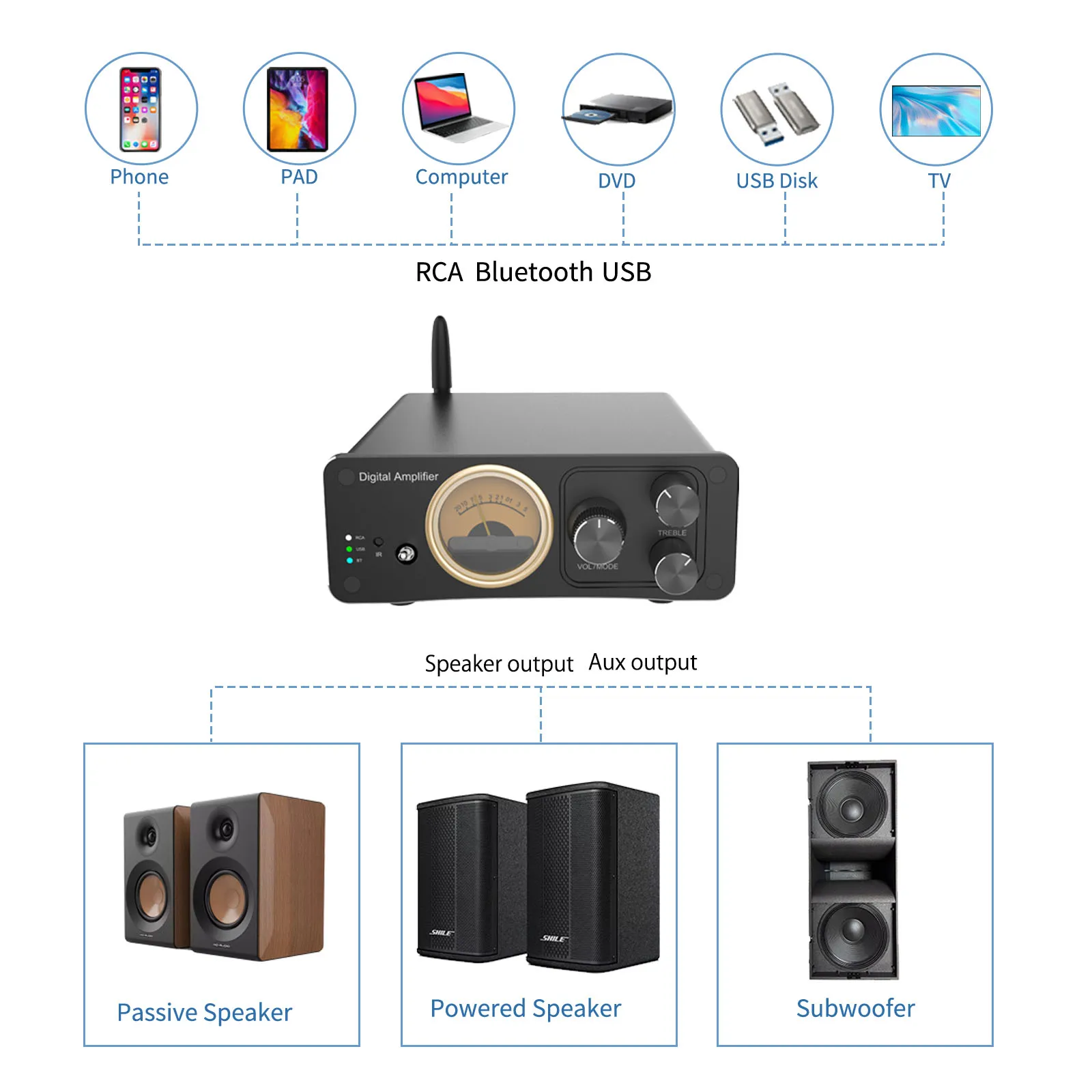 HiFi Bluetooth 2.1ch Digital Amplifier, TPA3255 350W and SA5532DR chip supports Bluetooth 5.3, RCA, USB input and Speaker, AUX,