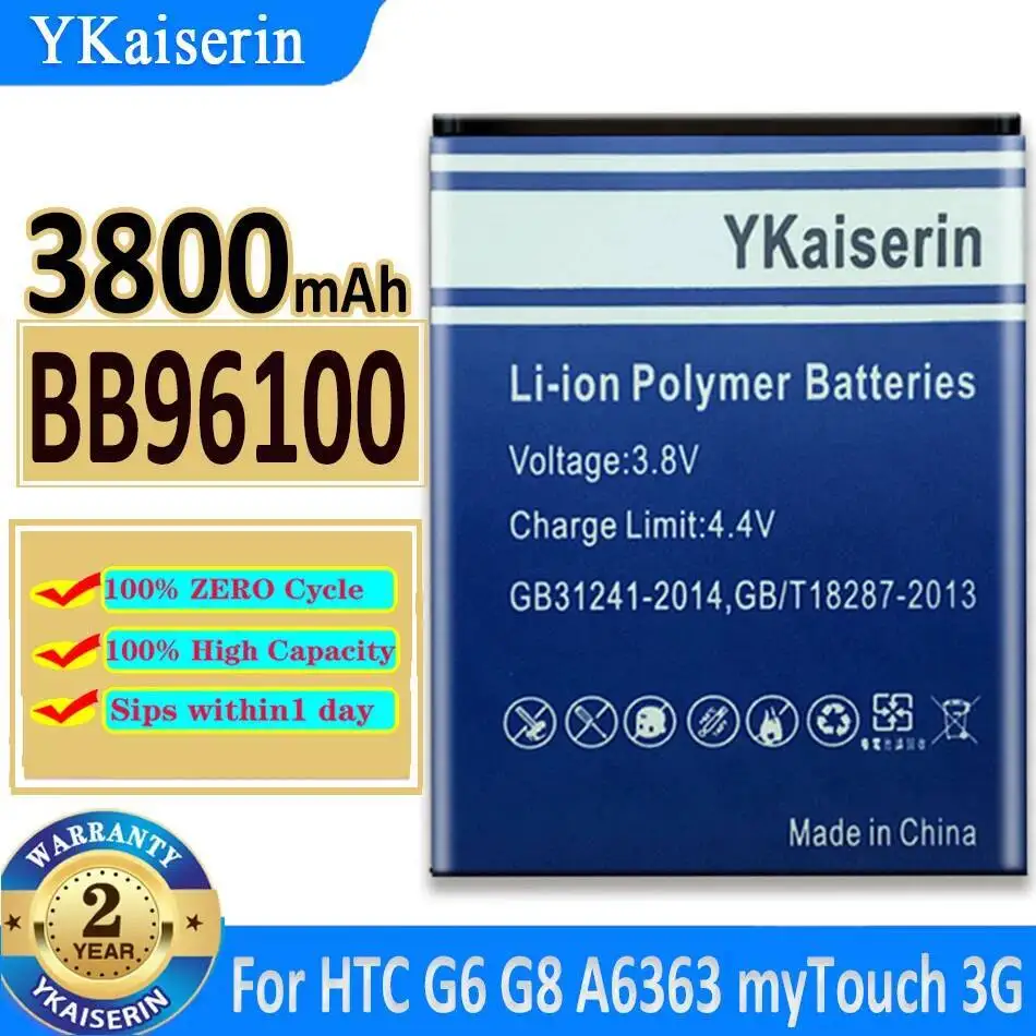 For Htc Wildfire A6…