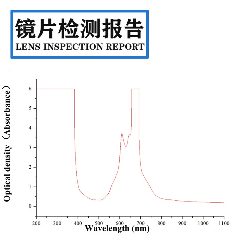 633nm650nm Red Light Laser Protective Glasses 600-Hair Removal Device E-light Beauty Skin Rejuvenation