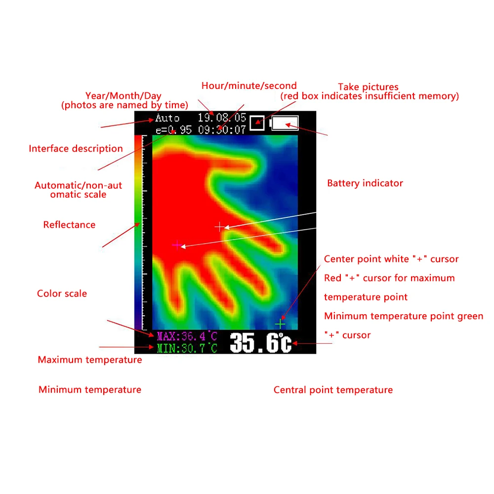 MLX90640 32x24 Infrared Thermal Imager Handheld Thermograph Camera Infrared Temperature Sensor -40-300℃ Temperature Measurement