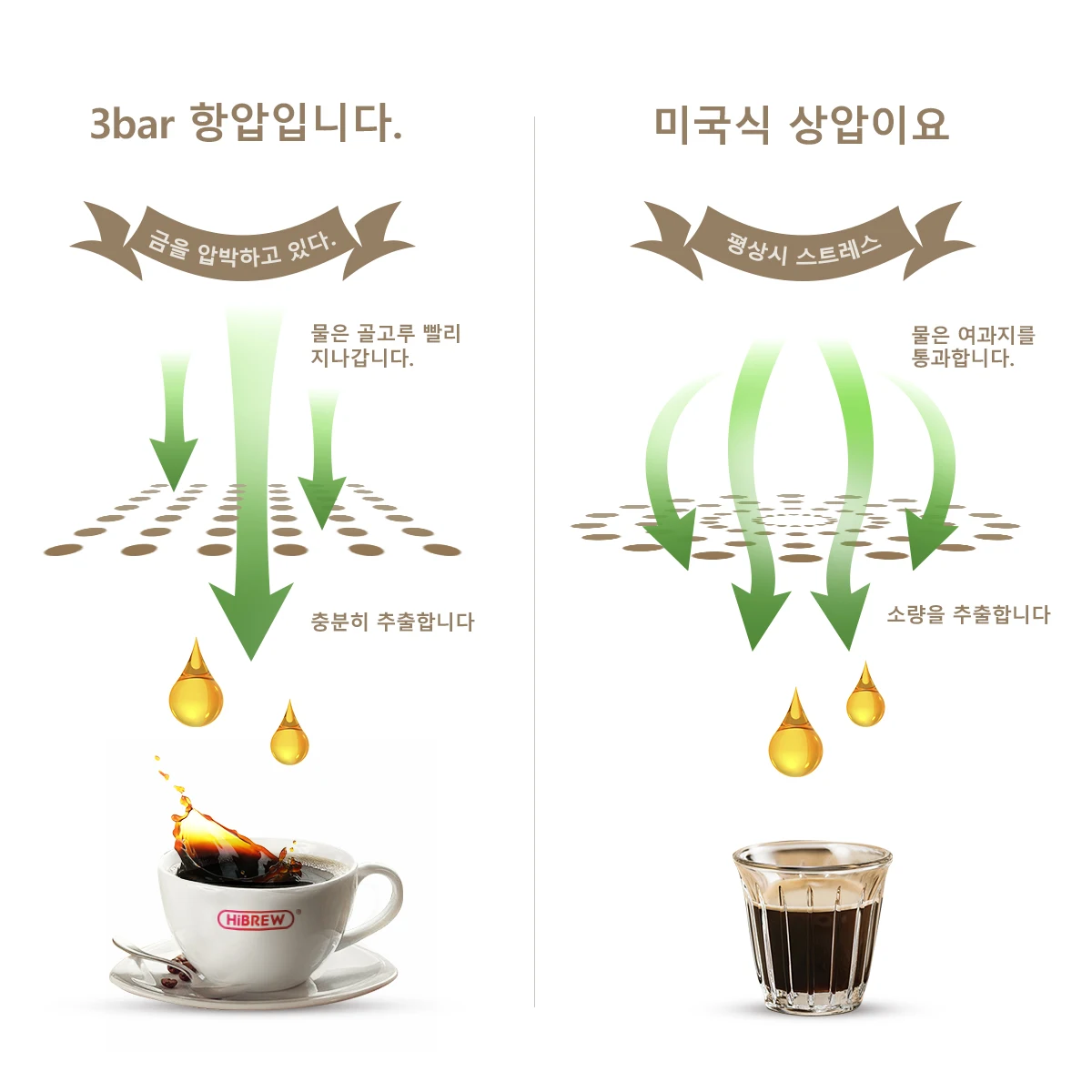 HiBREW-cafetera con filtro para cápsula k-cup y café molido, máquina de té, dispensador de agua caliente, cafetera de un solo servicio