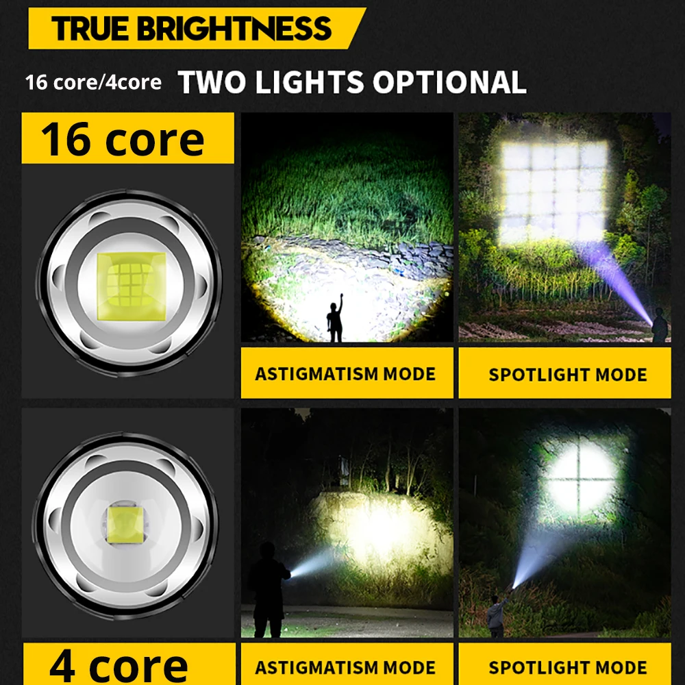 5000000LM XHP200 Most Powerful LED Headlamp Rechargeable Head Flashlight LED Headlight 18650 USB Waterproof Fishing Camping Lamp