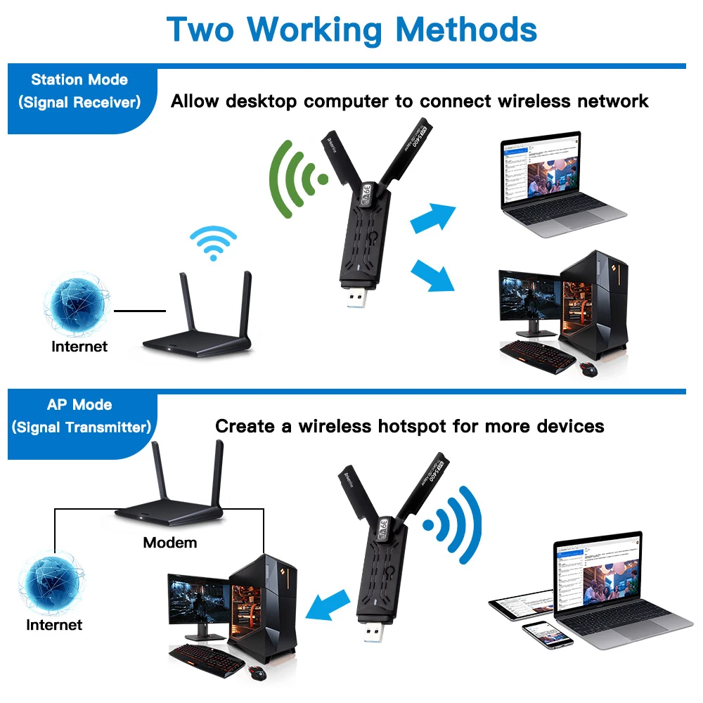 AX5400 WiFi 6E USB Adapter Dongle Tri Band 2.4G/5G/6GHz USB3.0 WiFi 6 Network Card Antenna For Laptop Windows 10/11 Driver Free