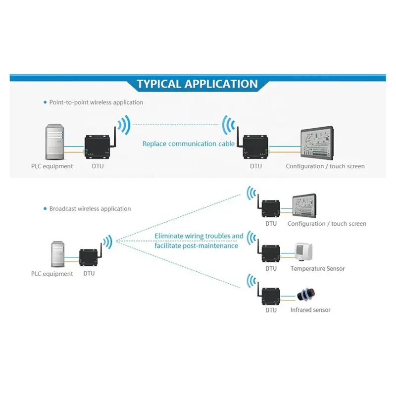 AA60 E90-DTU 900SL22 LoRa Module 915MHz, SX1262 Wireless RF Module RS232 RS485 Auto Relay for Industrial IoT