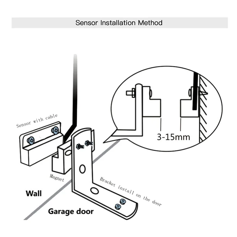 

3X Wi-Fi переключатель, контроллер открывания гаражных ворот, работает с Google Home, Smartlife/Tuya, управление через приложение, концентратор не требуется, вилка европейского стандарта-Y47A
