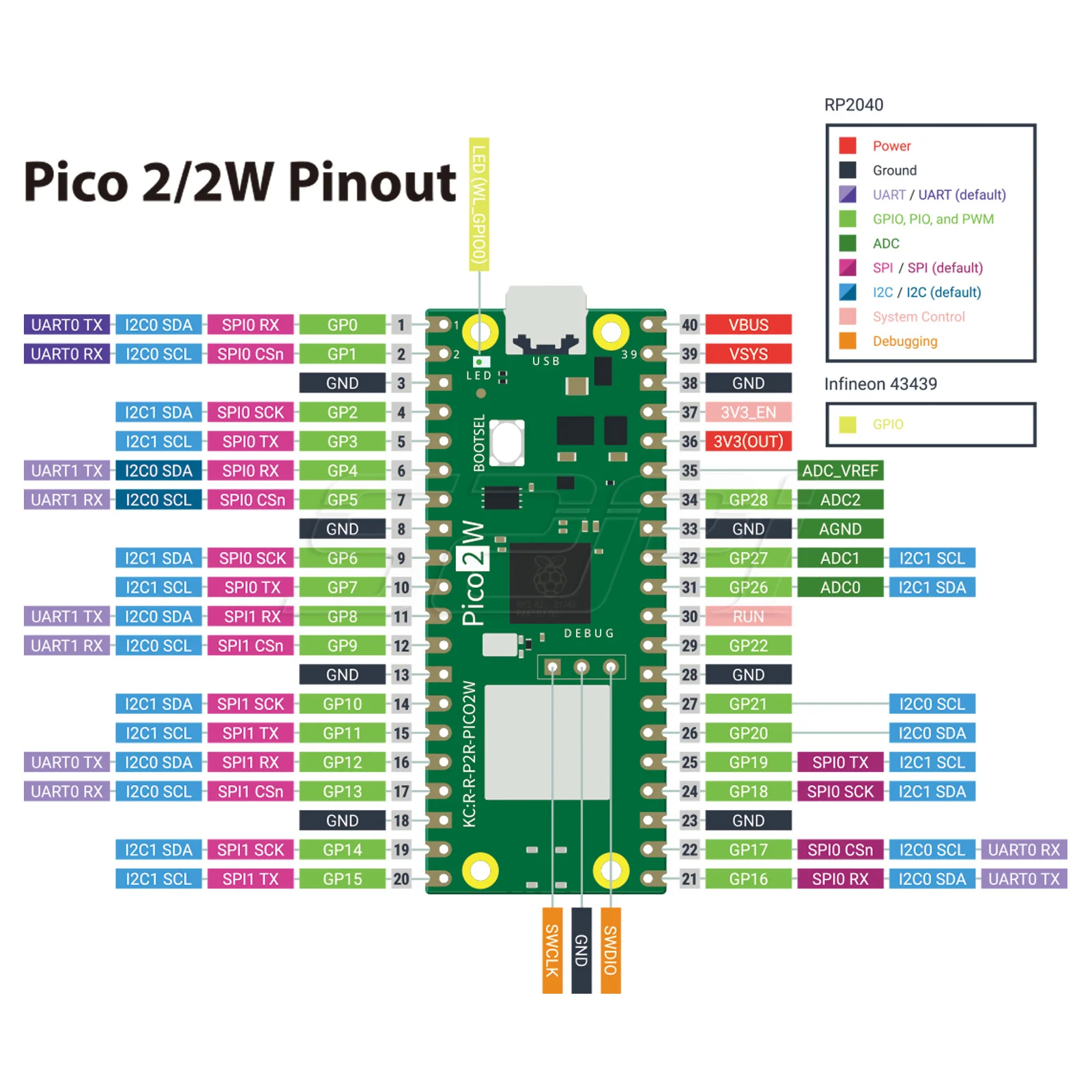 52Pi Raspberry Pi Pico 2 WH Ultimate Starter Kit Programming Experiment Breadboard LED Sensor DIY