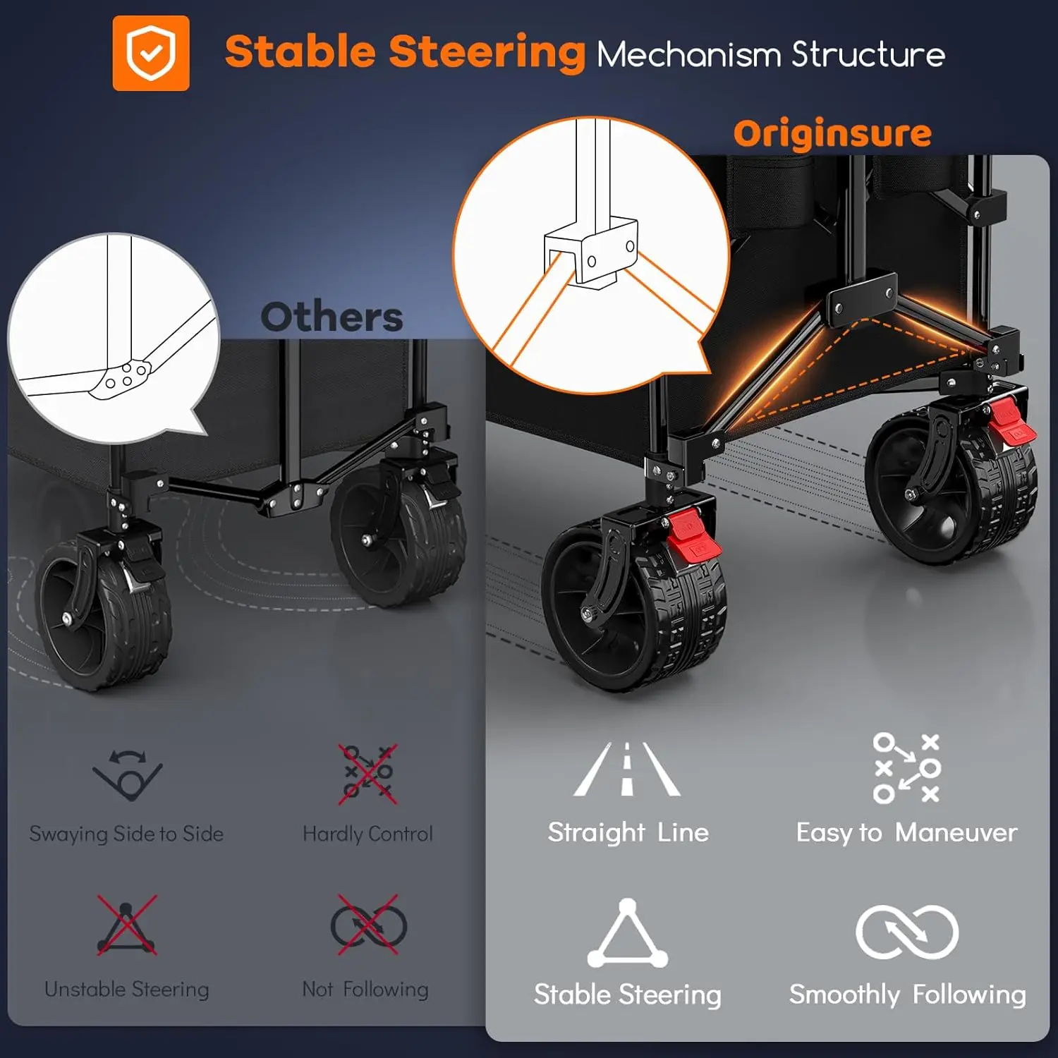 รถเข็นพับได้ขนาด 48 นิ้ว รับน้ำหนักได้ 560 ปอนด์ ล้อสำหรับทุกพื้นผิว เหมาะสำหรับชายหาด ตั้งแคมป์ และช้อปปิ้ง - สีดำ