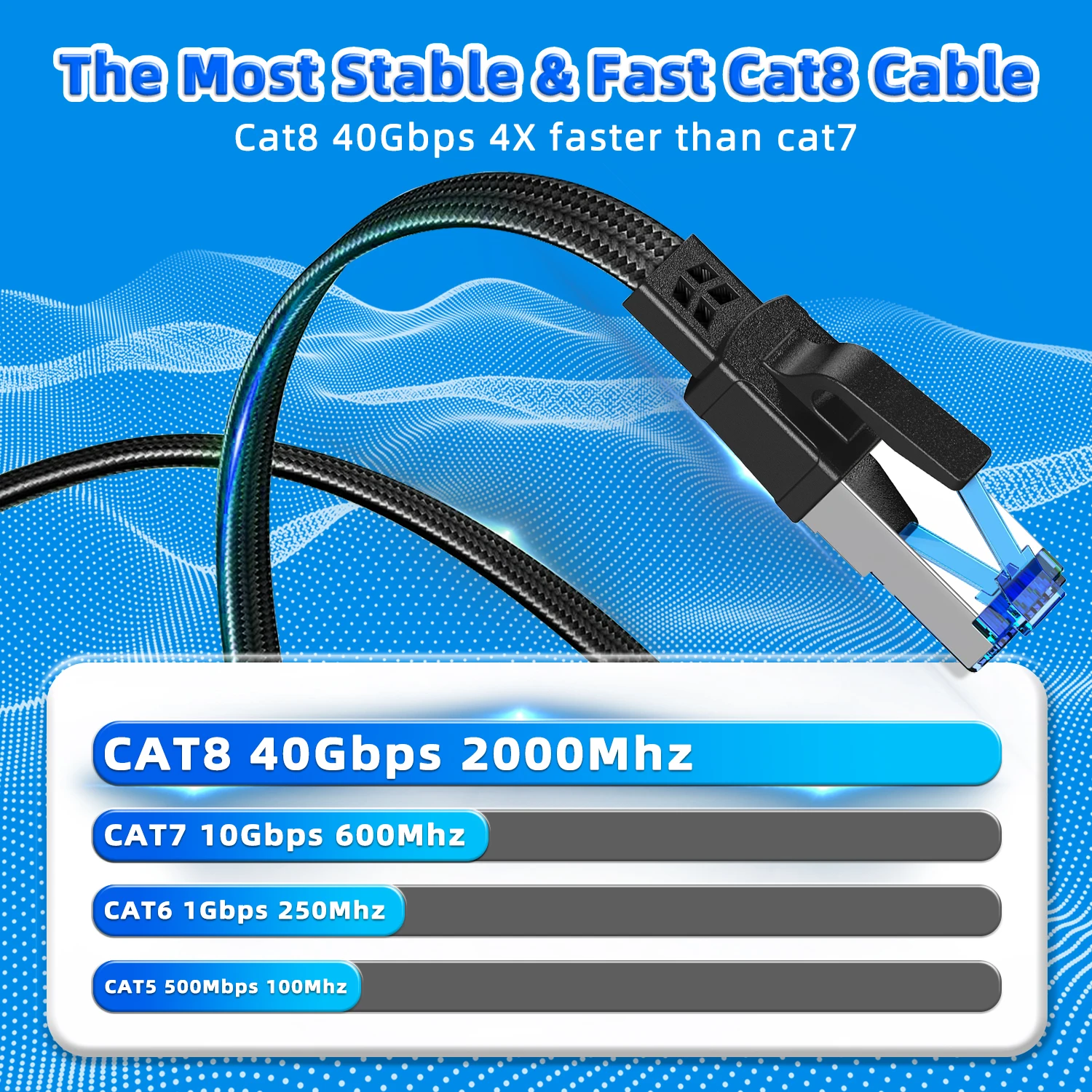 Thumbnail 3 - #35 Best Braided LAN Cables to Buy In 2026