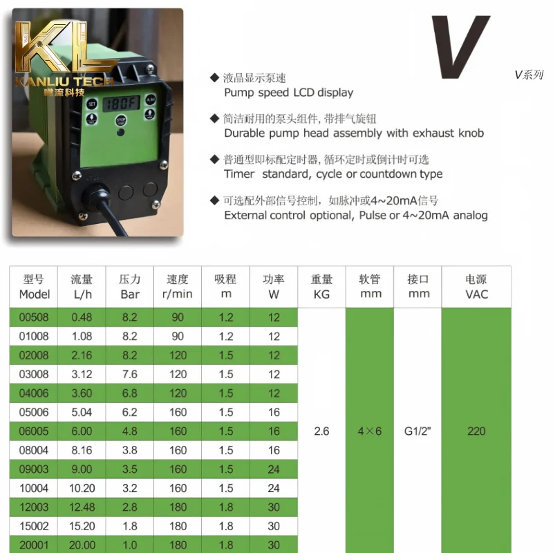 V‑Series Electromagnetic Diaphragm Metering Pump Automatic Adjustable Acid‑Resistant Quantitative Dosing Pump Chemical