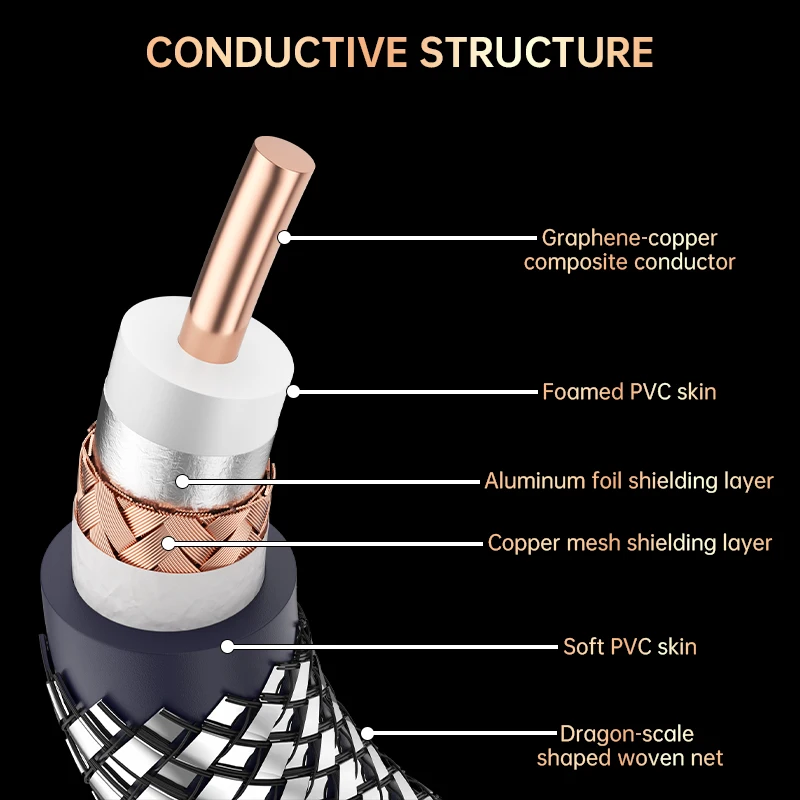 Serost Aurora Hi-End Audio Cable 50/75 Ohm Coaxial BNC OCC Graphene-Copper for Digital Player Amplifier SDI BNC Word Clock Jack