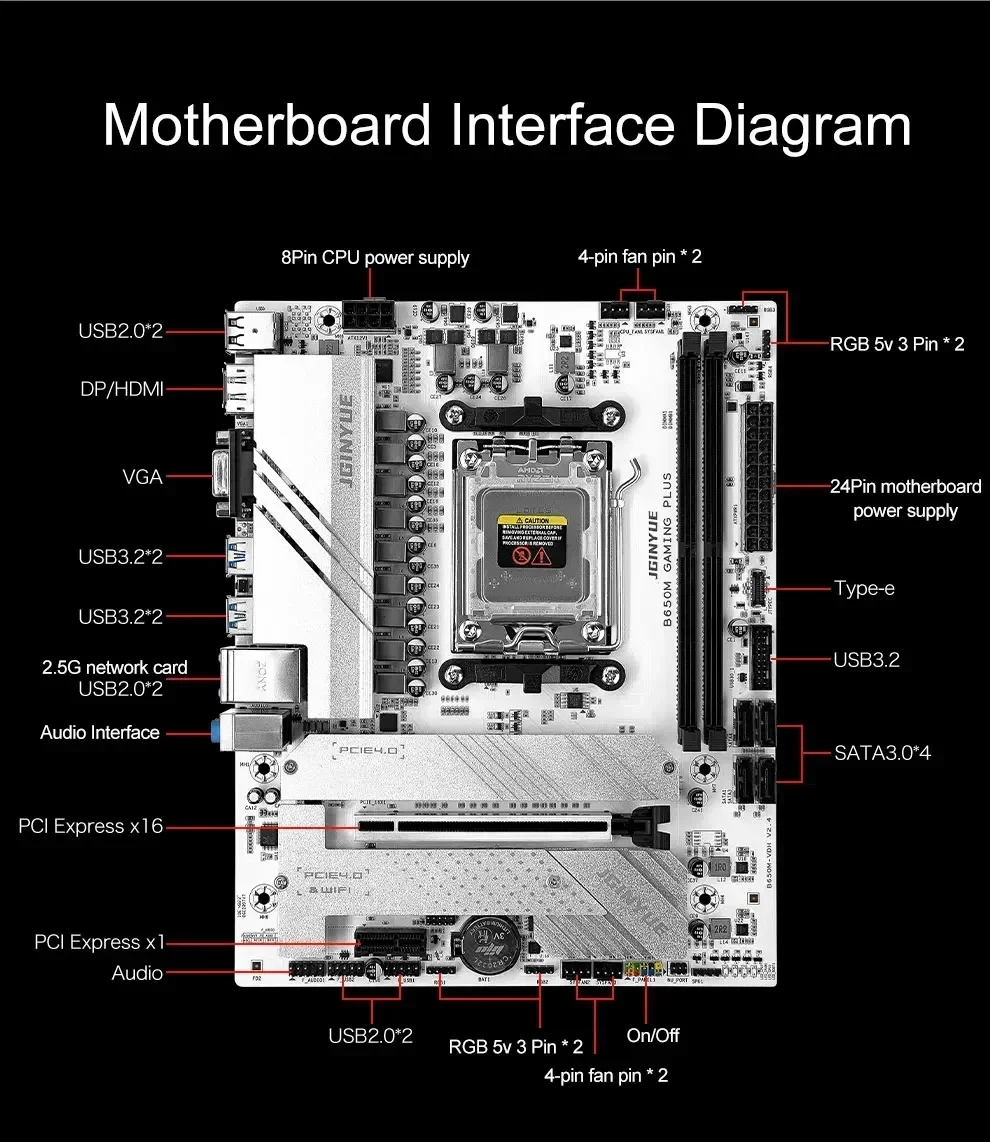 JGINYUE B650M Moederbord Kit Ryzen 5 7600X CPU Processors 2*16 GB 6000 Mhz DDR5 Dual Channel Geheugen RAM M-ATX B650M GAMING PLUS