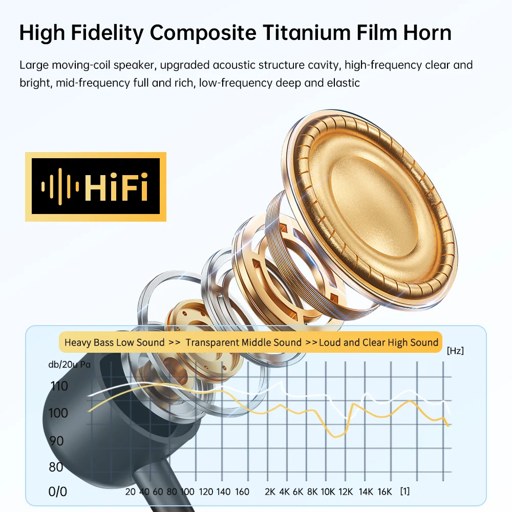 Wireless Headphones…