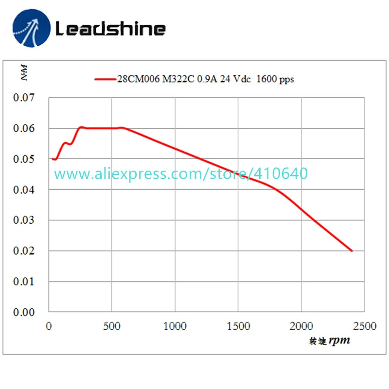 Genuine Leadshine NEMA 8 Stepper Motor 28CM006 0.9 A Current 0.06 N.m Torque 32 mm Motor Body Length 1.8 Degree Step Motor