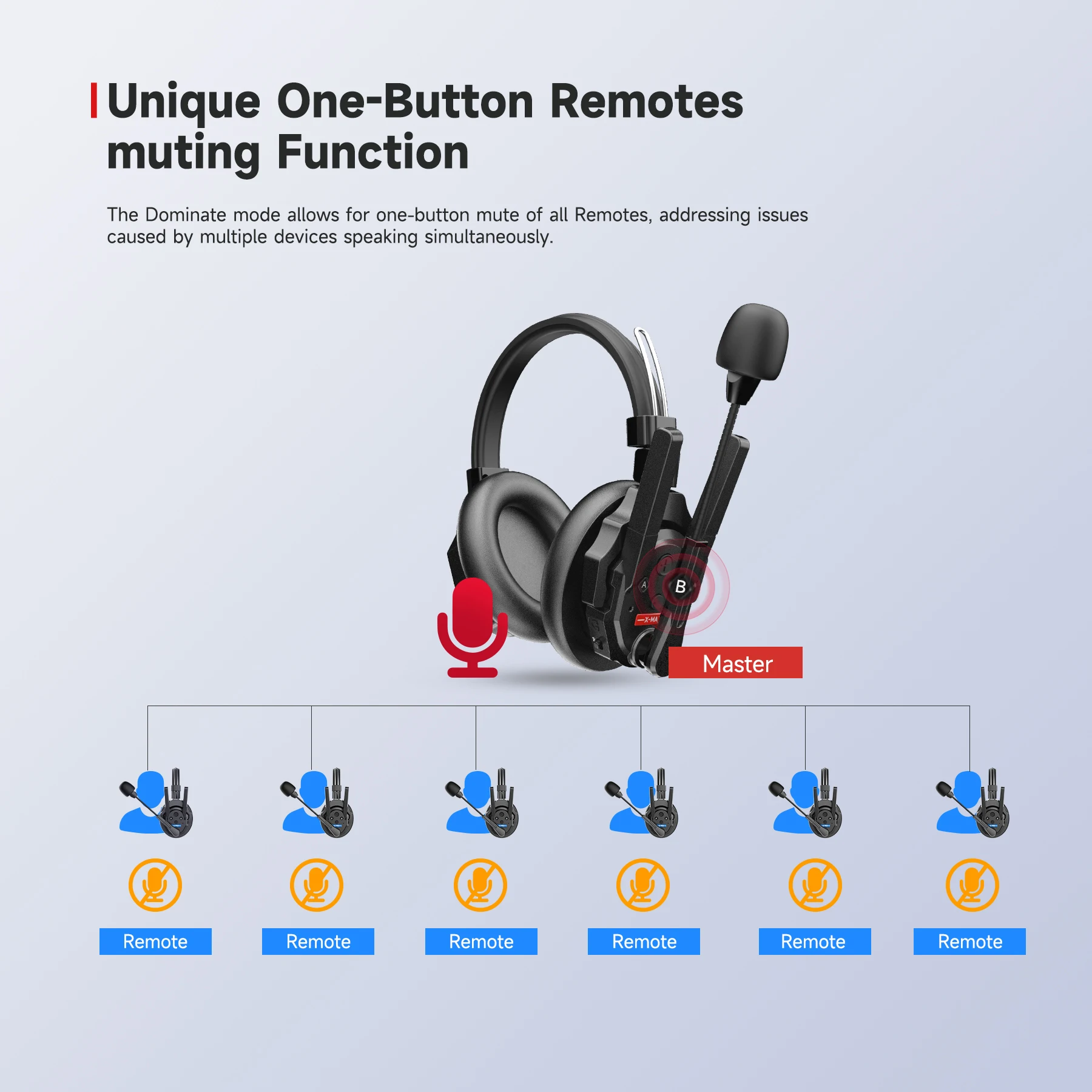 SYNCO Xtalk Max XMax Wireless Intercom System 2.4G Wireless Headset Microphone For Live Show Stage Headphone Performance Team