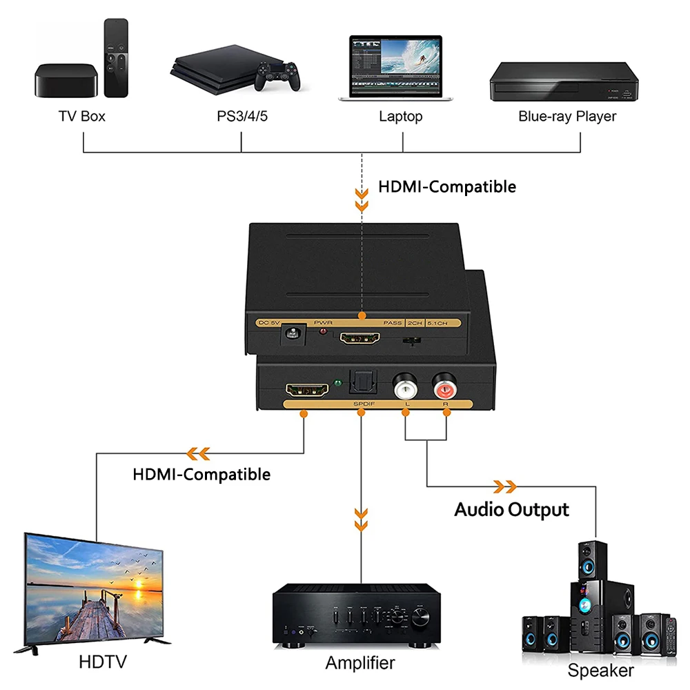 HDMI-Compatible Audio Extractor Optical Toslink SPDIF Audio Converter For PS4 Xbox Monitor Projector Support 3D HDCP2.2 18Gpbs