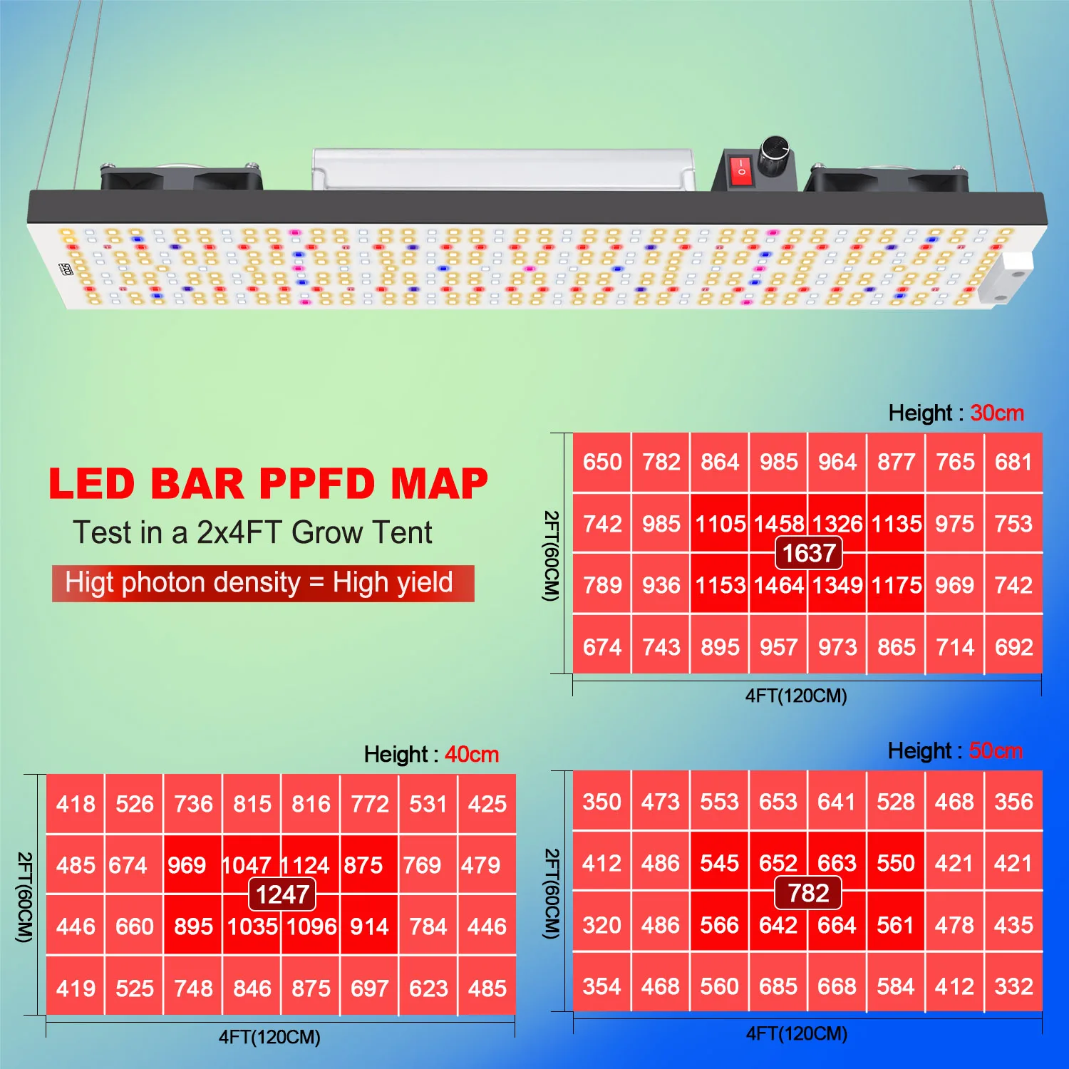 720W LED-Pflanzenlampe für Innen- und Außenbereich, dimmbare Vollspektrumlampe, hydroponische Pflanzenwachstumslampe – Detail 3