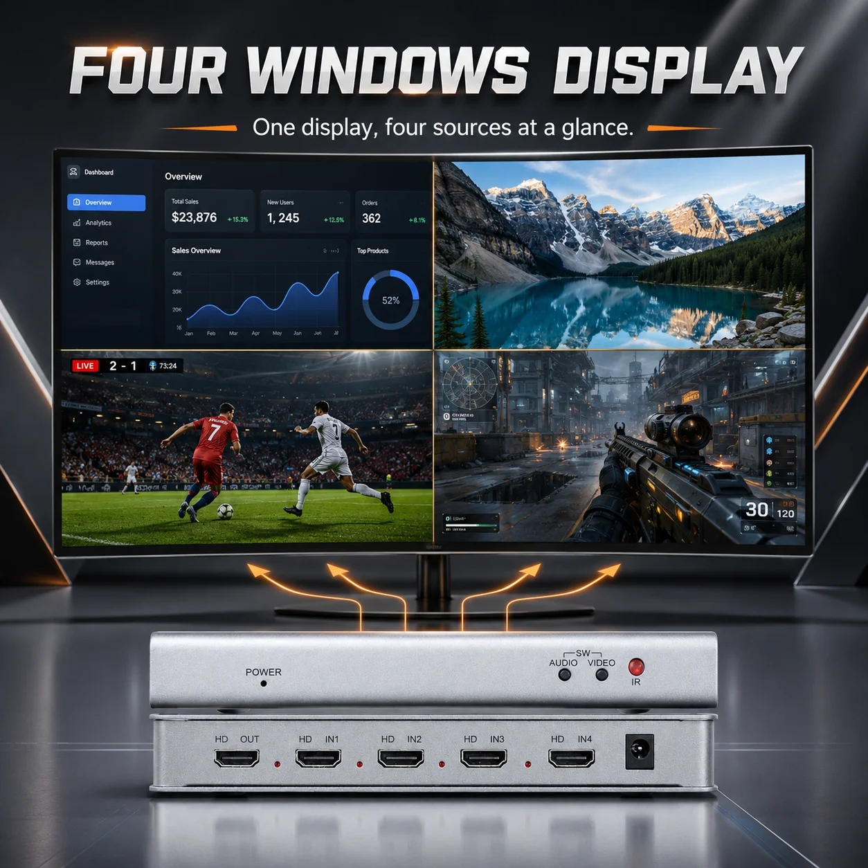 1080P HD Multi Screen Viewer 4 Input 1 Output Quad Split Display Switcher for PC Monitor Projector