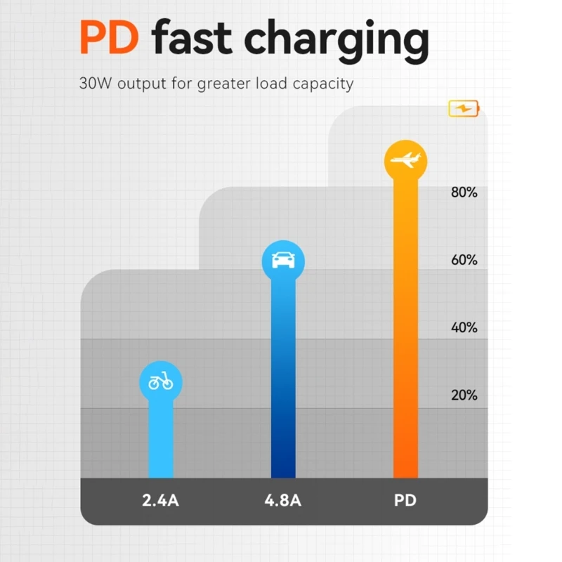 30W Type C PD3.0 Fast Charging Station for Car, Surfaces Mount USB Power Adapter for Car