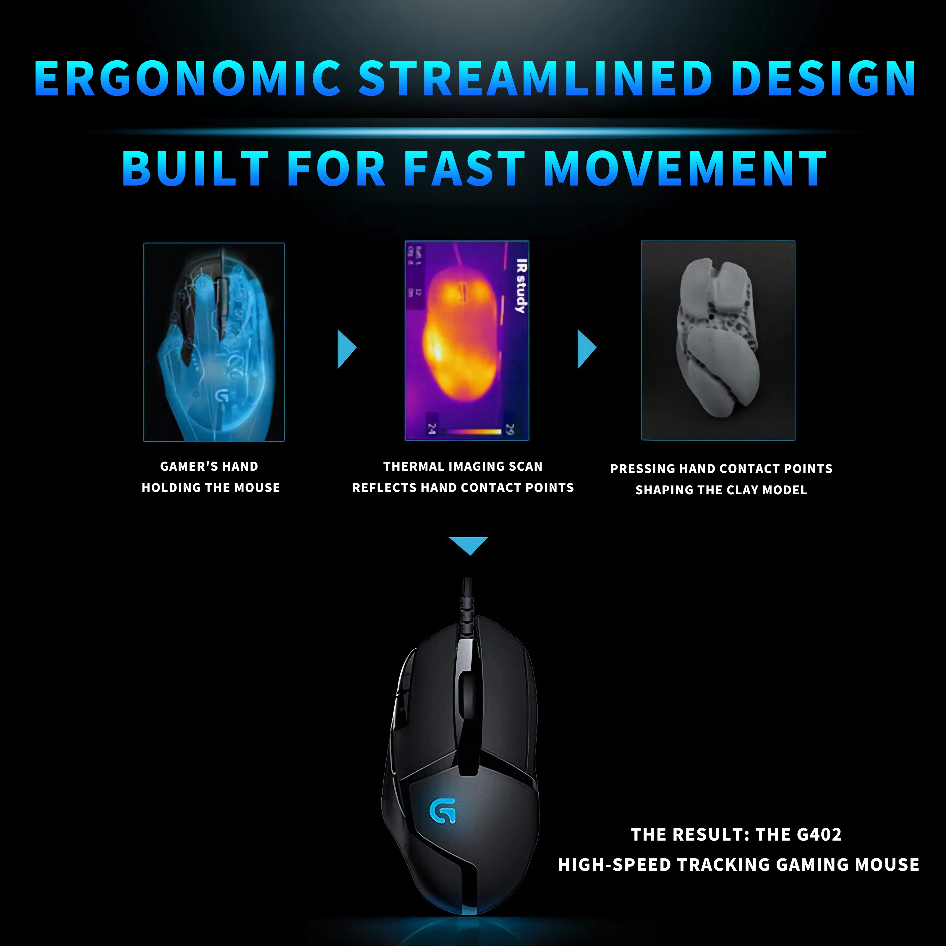 New Logitech G402 wired gaming mouse with high-speed tracking, game engine sensor, and 8 programmable buttons wireless mouse