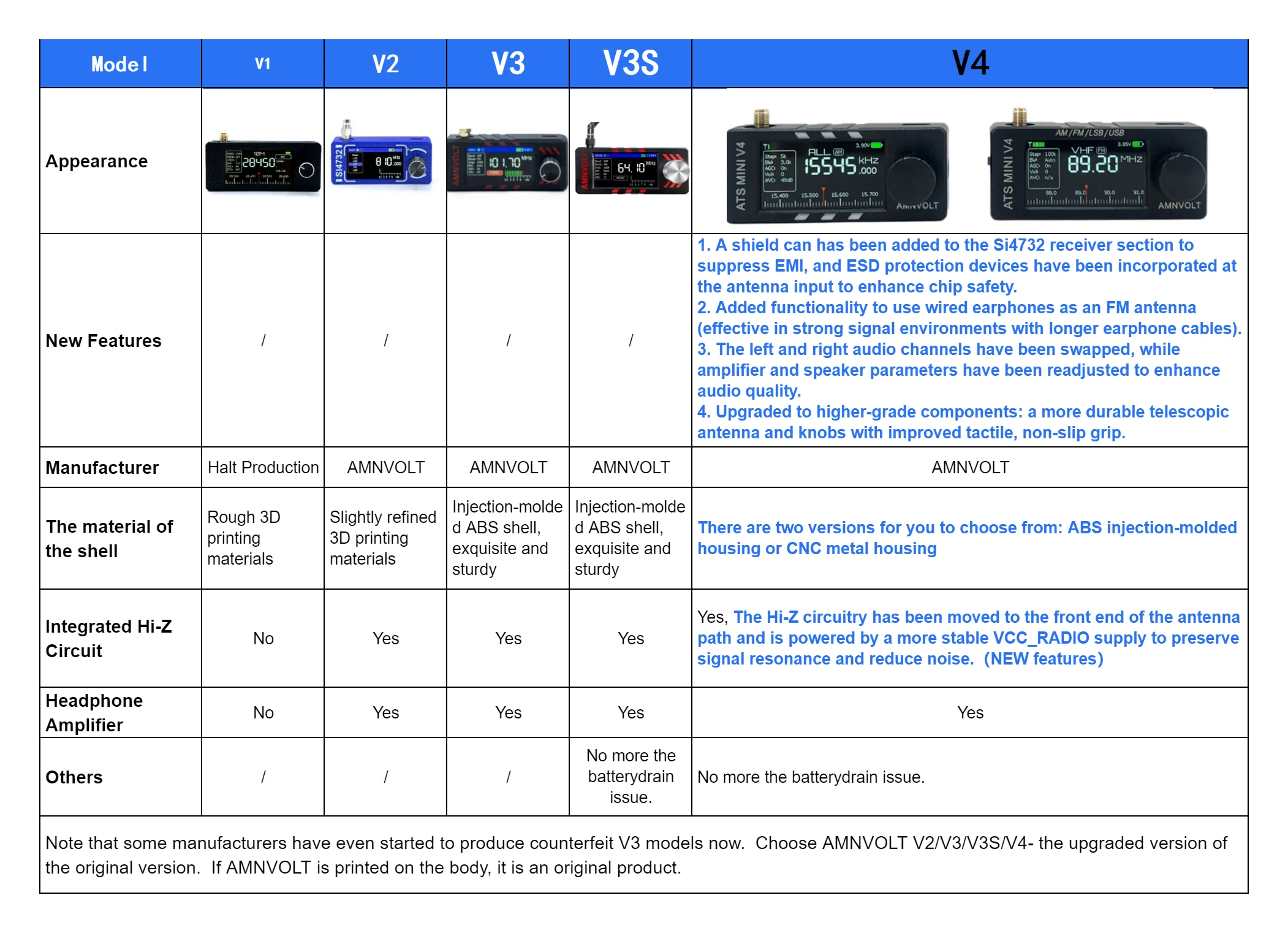 AMNVOLT V4 ATS MINI SI4732 All Band DSP Radio  FM/AM/SSB/LSB/USB Receiver  Built-in Hi-Z Headphone Amplifier Genuine