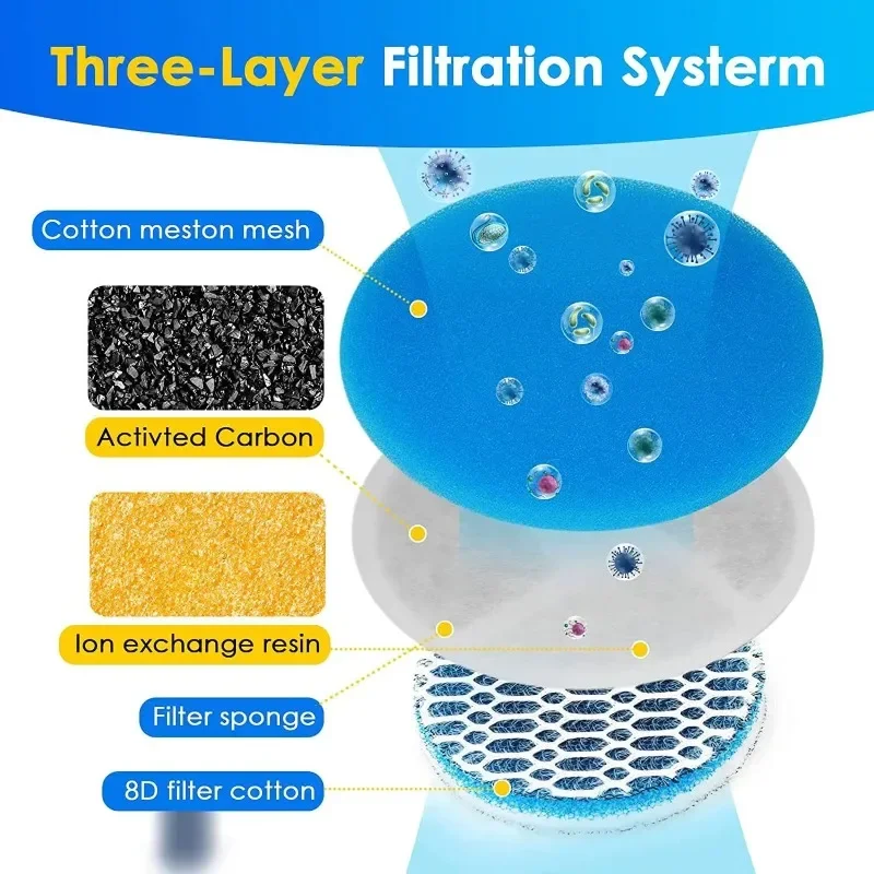 4 Pack  Filter Replacement, 3 Triple Filtration System, Activated Carbon Filters for 67oz/2L Automatic Pet Fountain Filter