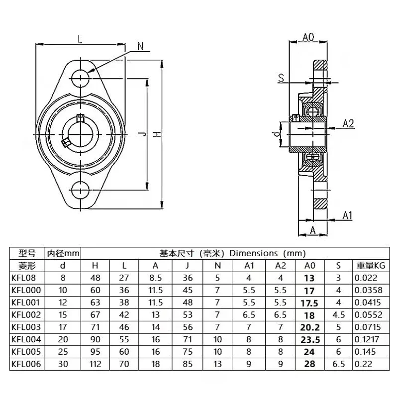 Optical Axis Linear Rail Shaft OD8/10/12/15/16/17/20mm +2PC Zinc Alloy Bore Ball Bearing Pillow Block Mounted Support KP08/KFL08