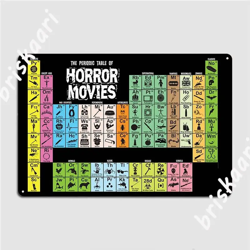 Periodic Table Of Horror Movies Poster Metal Plaque Poster Club Home Home Create Tin Sign Poster