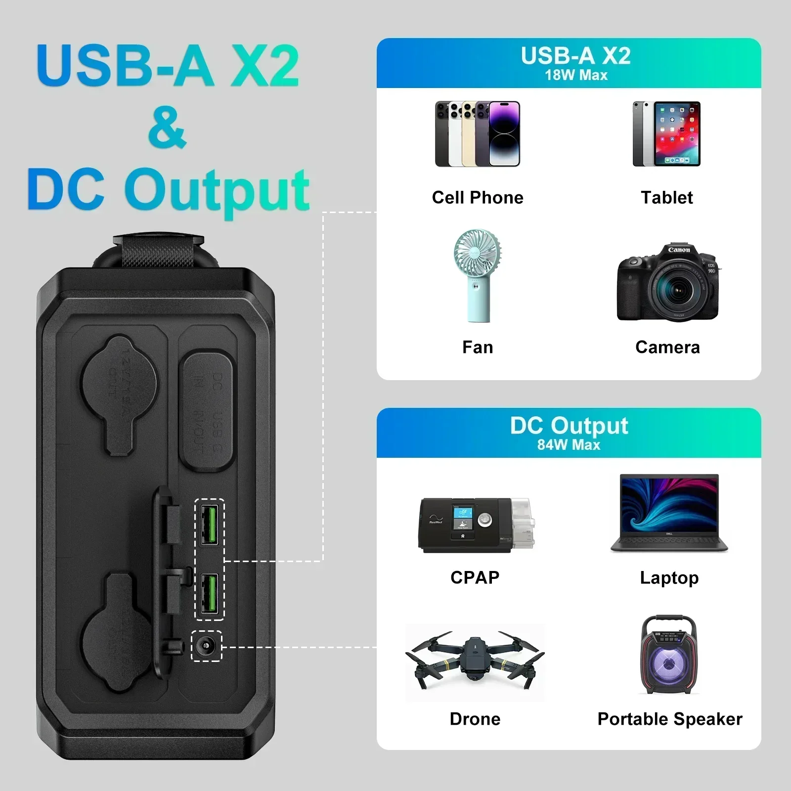 Power Station 96000mah 300wh Lifepo4 Battery Backup PD 65W Outdoor Power Bank For CPAP Walkie Talkie