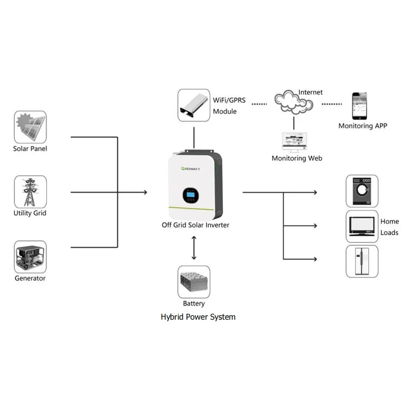 Growatt SPF 3000TL LVM Inbuilt MPPT 80A 3000W Off Grid Solar Inverter