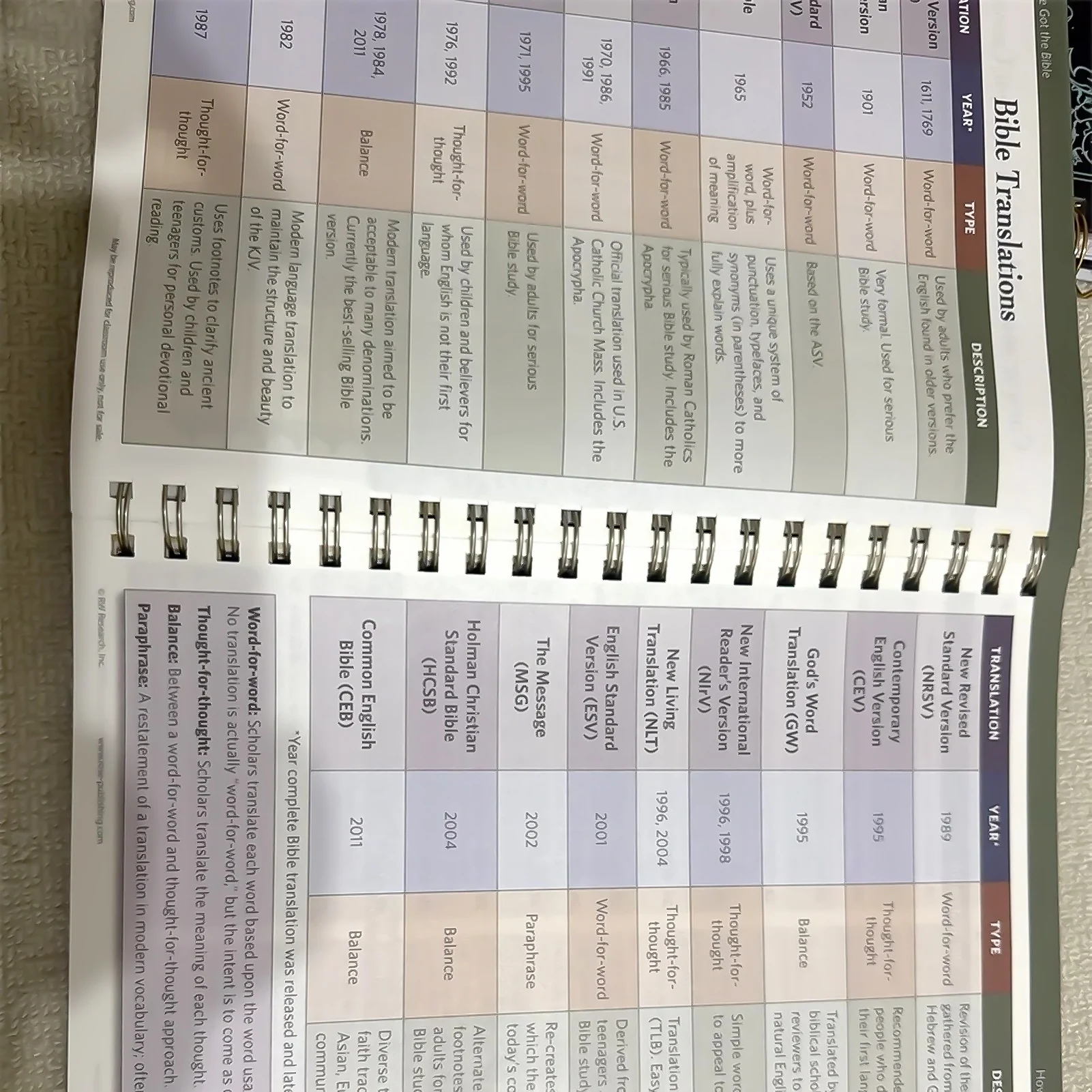 Cuaderno en espiral con personajes bíblicos, gestión del tiempo, planificador de paisajes de viaje, encuadernación de bobina duradera, diseño plano de 180 grados