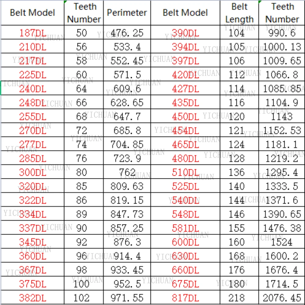 Double-sided Toothed DL Synchronous Belt Perimeter=187DL~660DL Width 10mm 25mm 30mm 38mm Black Closed-loop Rubber Timing Belt