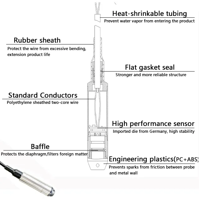 WTsensor Factory Supply Smart Liquid Level Sensor 4-20mA Water Fuel Level Sensor Petrol Station Fuel Tank Level Sensor