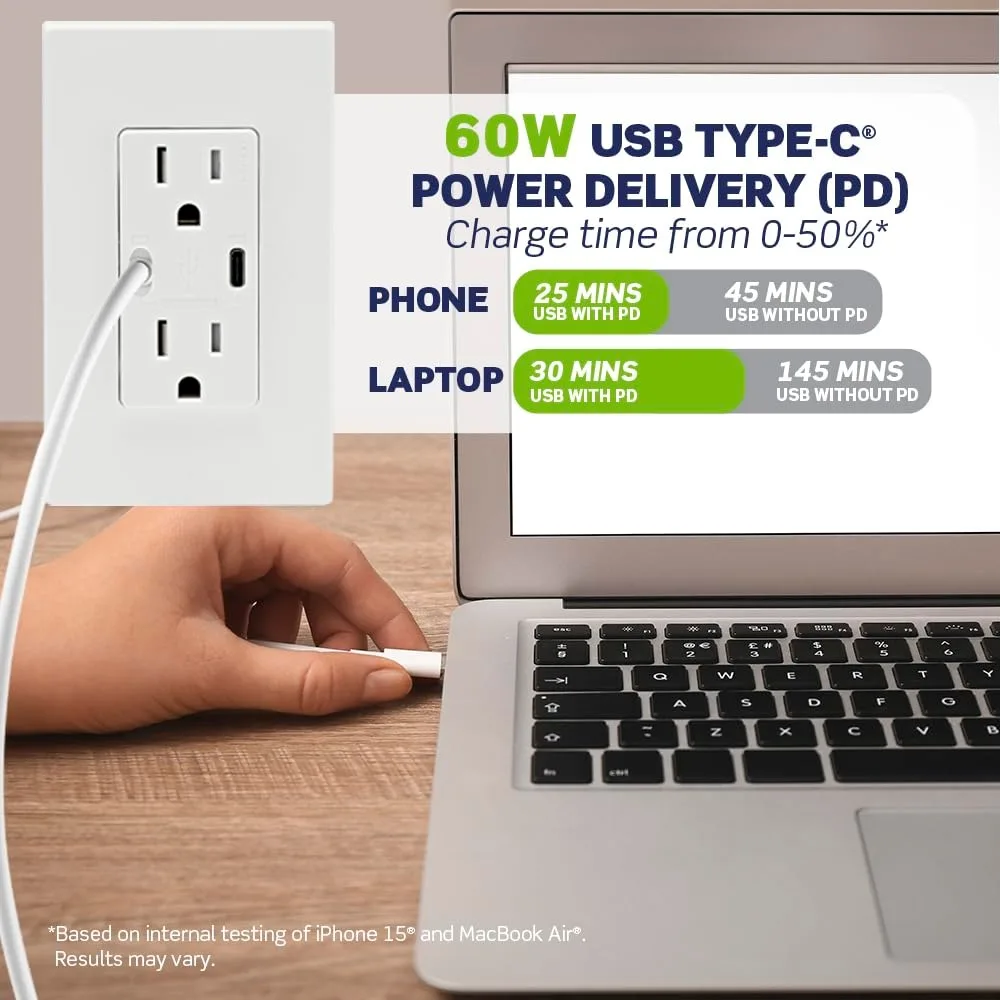 60W Dual USB Type-C Power Delivery Wall Charger with 15A Tamper-Resistant Outlet for Smartphones