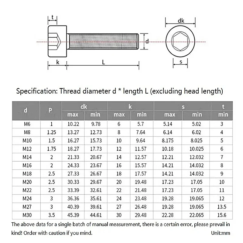 M4 M5 M6 M8 M10 M12 M14 M16 M20 304 Stainless Steel Hollow Hole Through Air-out Pass Allen Hexagon Hex Socket Cap Head Screws
