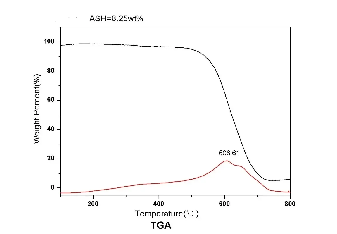 Carbon nanotube film, high conductivity, low resistance, air permeability, water permeability, far infrared heating