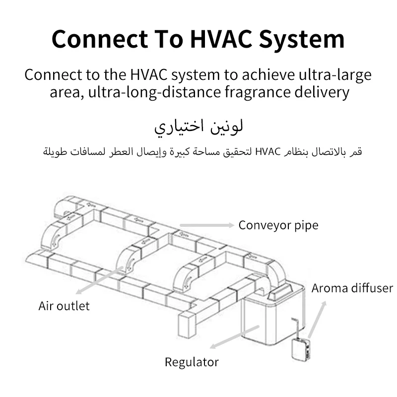 NAMSTE Khách Sạn Khuếch Tán Hương Thơm Tinh Dầu Nhà Tự Động Thơm Ghim Máy Thiết Bị Thông Minh Thời Gian Hơi Cho Văn Phòng Nhà