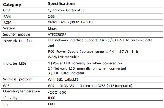 Quad-core LoRaWAN Gateway Device Frequency 868 915 923 470 865 with WiFi BLE Interface