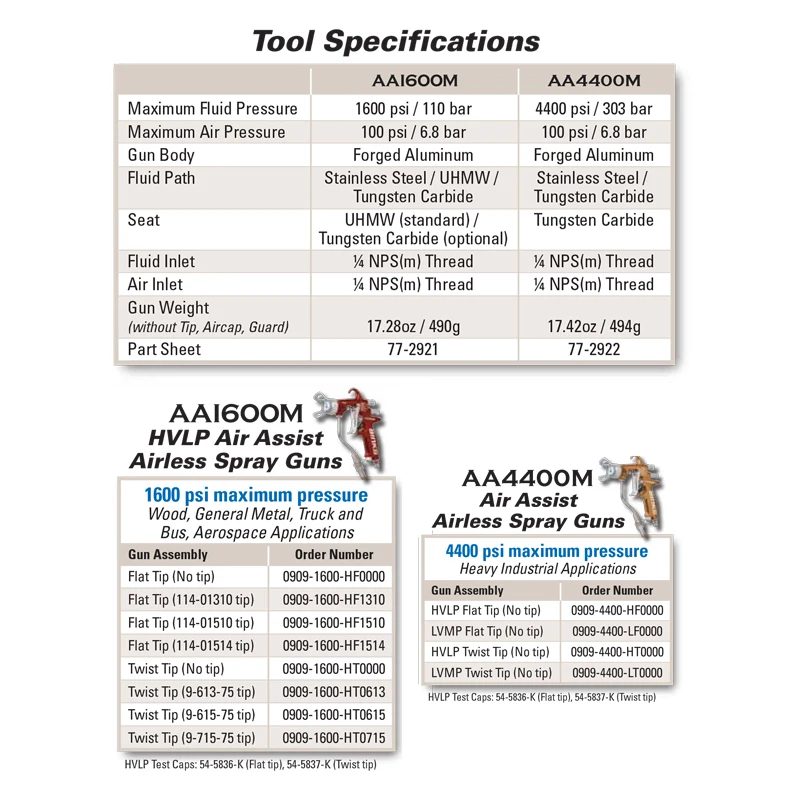 BINKS AA1600M Air-assisted airless spray gun AA4400M multifunctional air spray gun