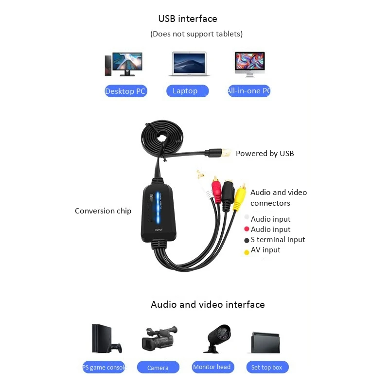 Scheda di acquisizione video USB 2.0 Scheda di acquisizione USB a canale singolo Dispositivo di acquisizione AV Convertitore digitale senza unità