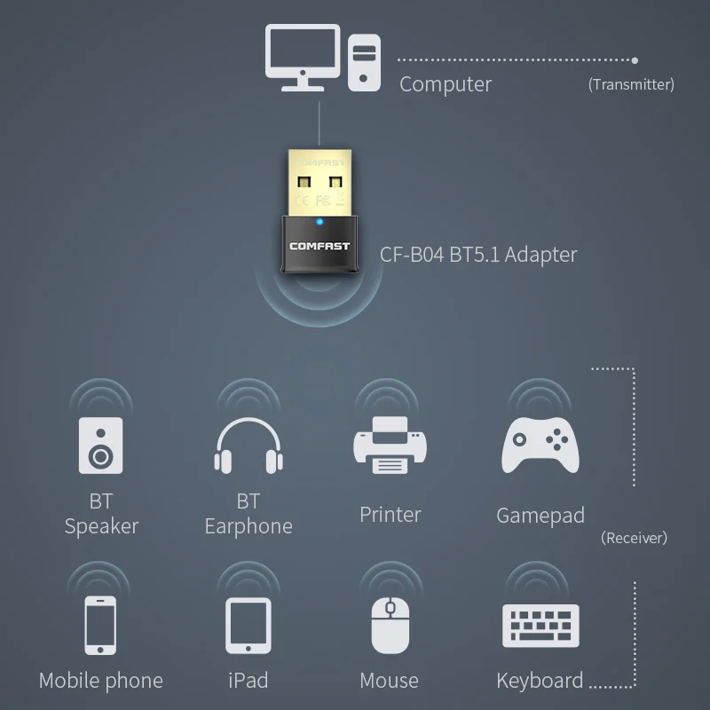 อะแดปเตอร์ USB มินิตัวรับสัญญาณเสียงบลูทูธ5.1ตัวรับสัญญาณ BT dongle สำหรับพีซีลำโพงเมาส์ไร้สายแล็ปท็อปเครื่องส่งสัญญาณอะแดปเตอร์