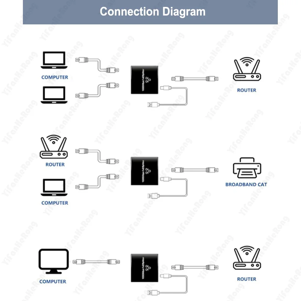 1000Mbps 1 to 2 Network Splitter Hub RJ45 Adapter Gigabit Converter Internet Ethernet 8P8C for Set-Top Extender Plug Extension