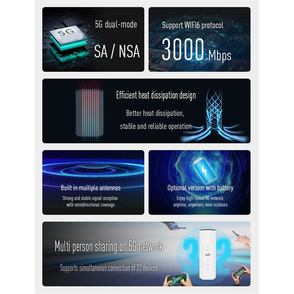 Wi-Fi6 CPE 5G Маршрутизатор 3000 Мбит/с 2,4G + 5G Двухдиапазонный модем-маршрутизатор Wi-Fi повторитель Gigabit LAN Беспроводной горячий спорт NR600 Вилка европейского стандарта