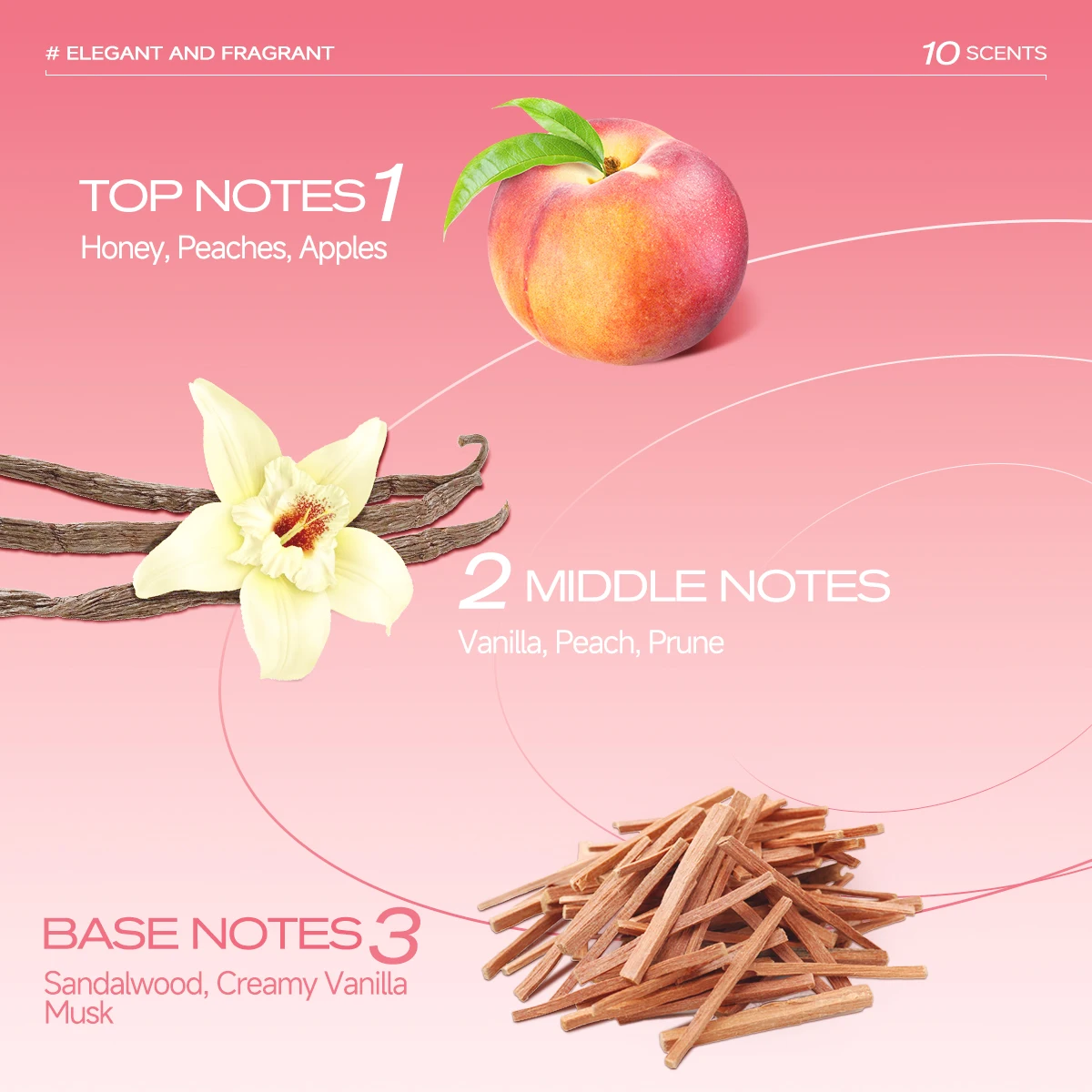 3.38fl.oz Peach Body Fragrance Mist Moisturizing Facial Hydrating Mist Brightens Skin Ideal Valentine's Day Gift