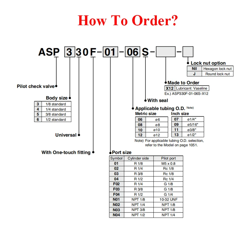 ASP330F ASP430F ASP530F ASP630F Universal Speed Controller With Pilot Check Valve With One-touch Air Pneumatic Fitting