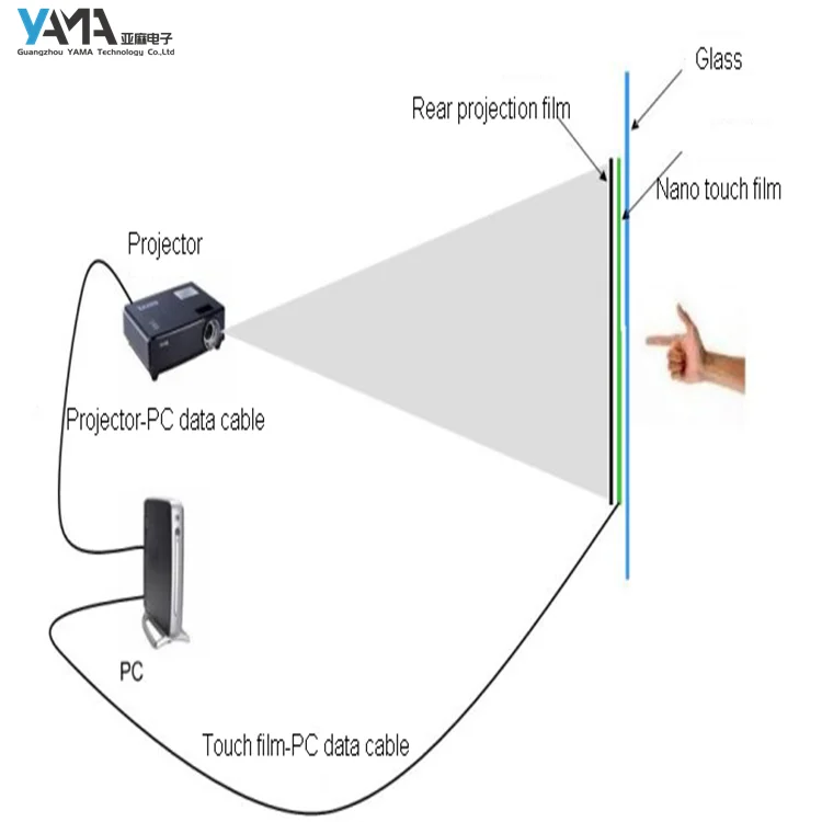 أجهزة الكمبيوتر وبرامج شاشات اللمس 49 بوصة شفافة PCAP Touch Foil Nano Multi Touch Film