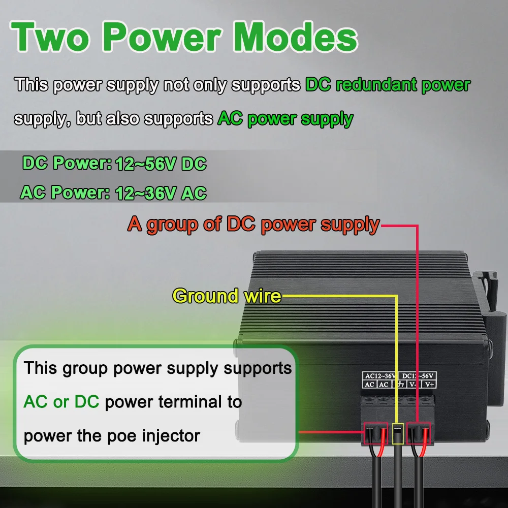 หัวฉีด POE Gigabit 2พอร์ตสำหรับงานอุตสาหกรรม30W/60W/90W อะแดปเตอร์จ่ายไฟผ่านอีเทอร์เน็ต10/100/1000Mbps IEEE802. หัวฉีด POE 3AF/ที่/BT