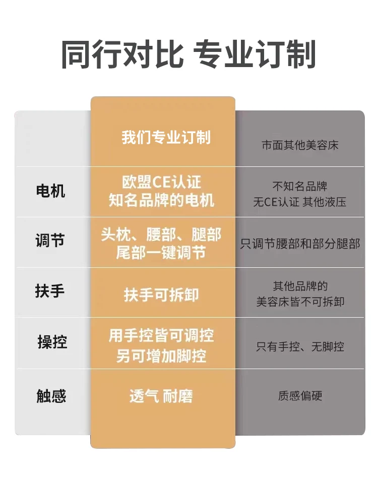 سرير تجميل كهربائي فاخر مكون من 4 محركات صديق للبيئة: لجراحة البلاستيك الدقيقة، متعدد الوظائف للعلاج الطبيعي والعلاج الطبيعي،