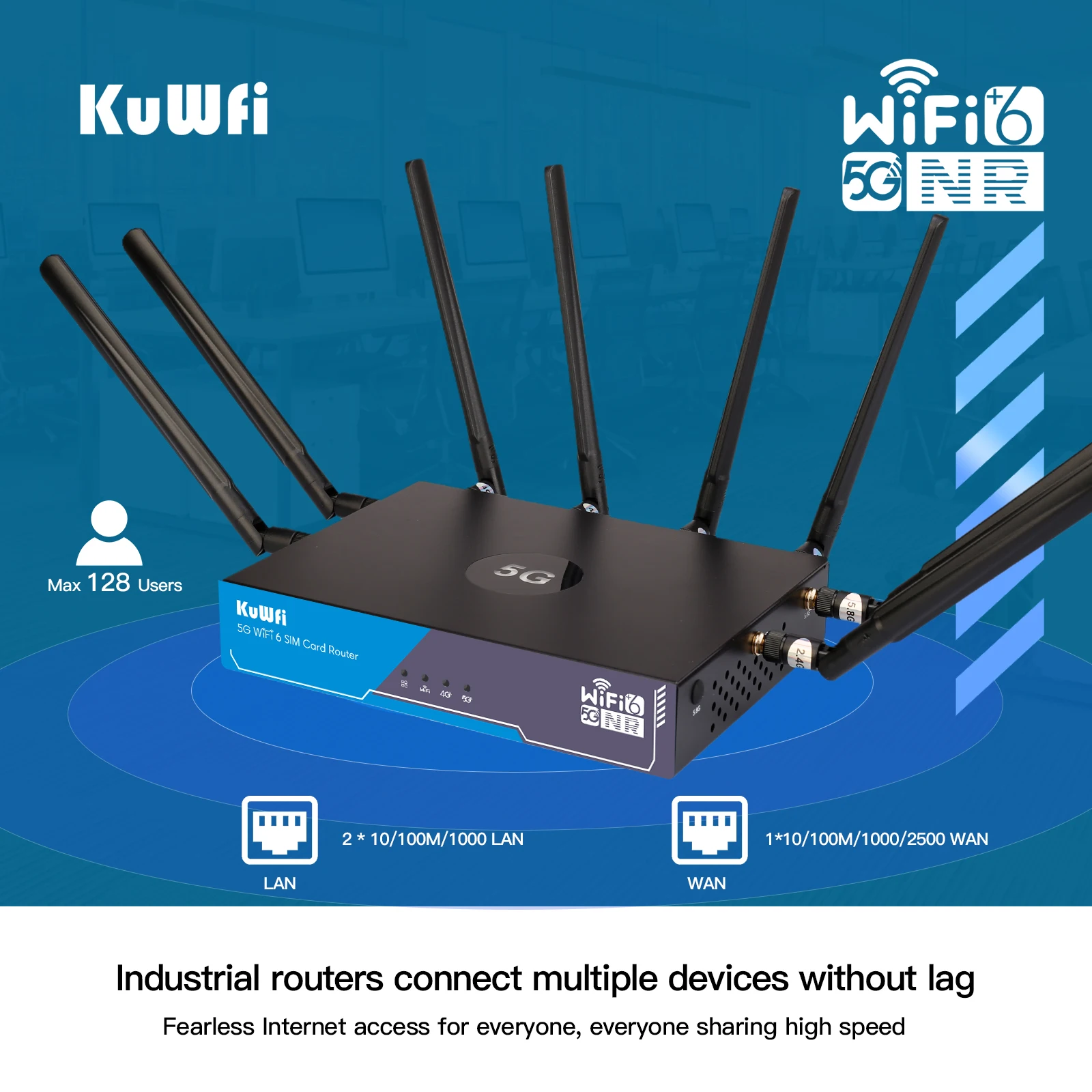 KuWFi 3000Mbps 5G Router WiFi6 Gigabit Dual Frequency 2.4/5G High Gain Hybird WIFI Router With Sim Card Slot Support 128 Uers