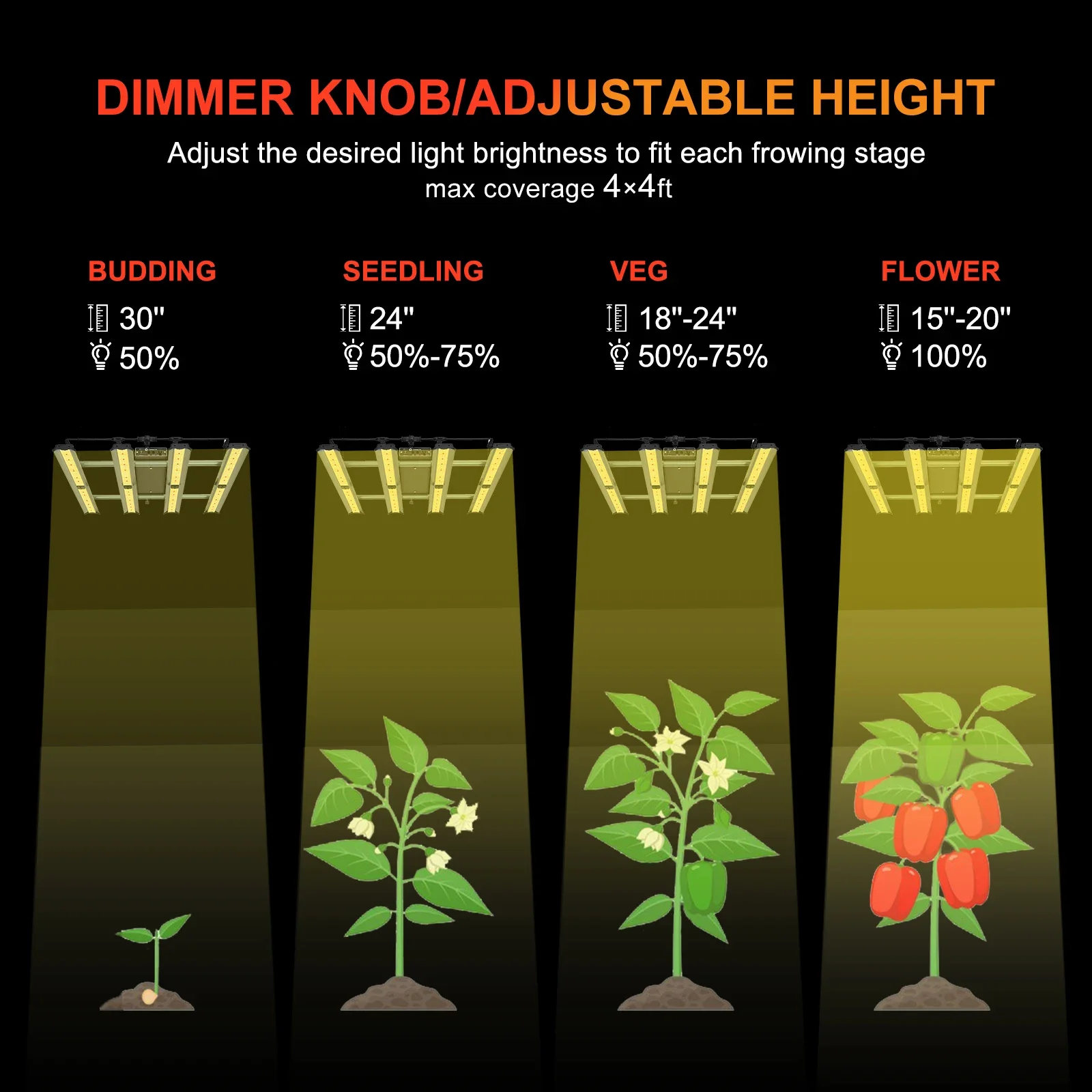 CTlite 240W espectro completo Led crece la barra de luz para plantas de interior invernadero cuerpo de flor blanca luminosa